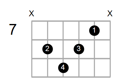 Gmaj7#5/F Chord
